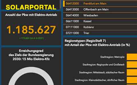 Bestand-der-Elektroautos-in-Deutschland