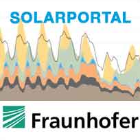 energy-charts-von-fraunhofer